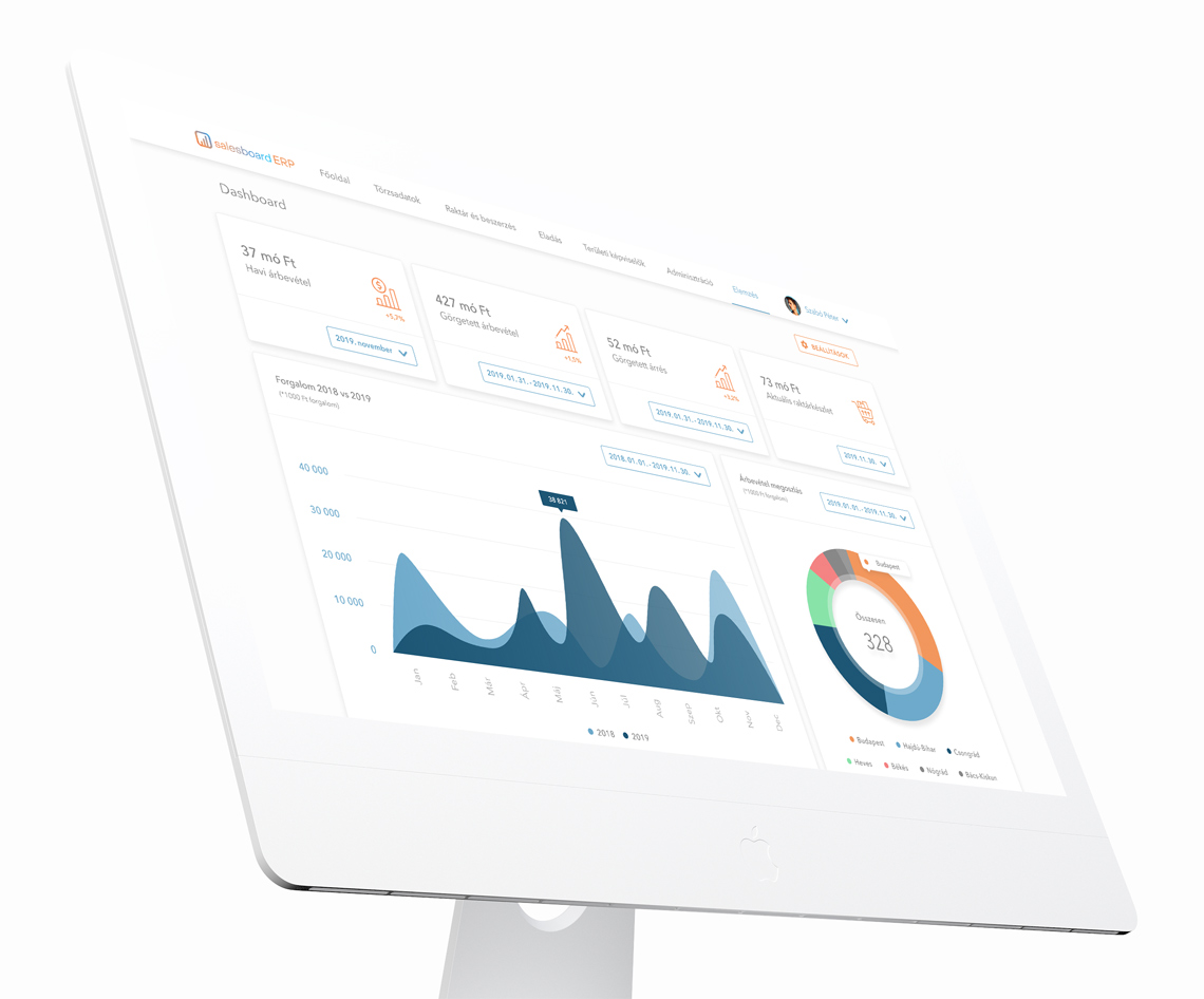 Salesboard ERP System - DigitalSkin Design