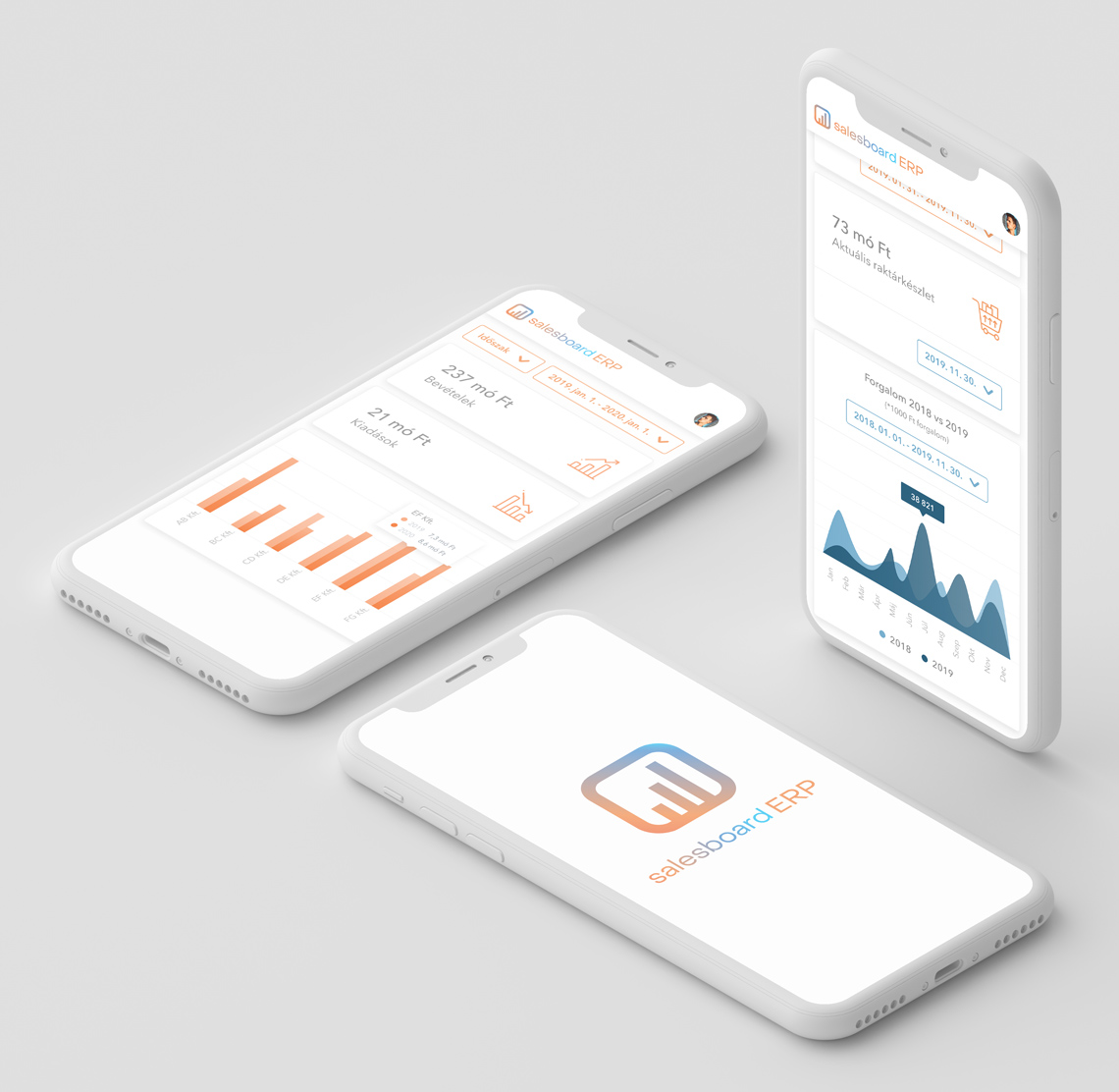 Salesboard ERP System - DigitalSkin Design